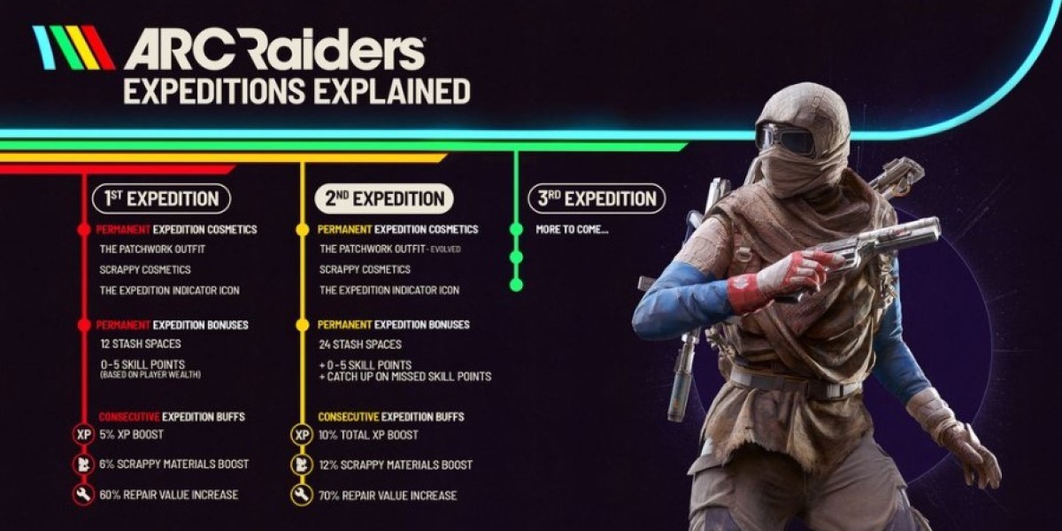 A Fresh Start: Inside ARC Raiders’ Second Expedition